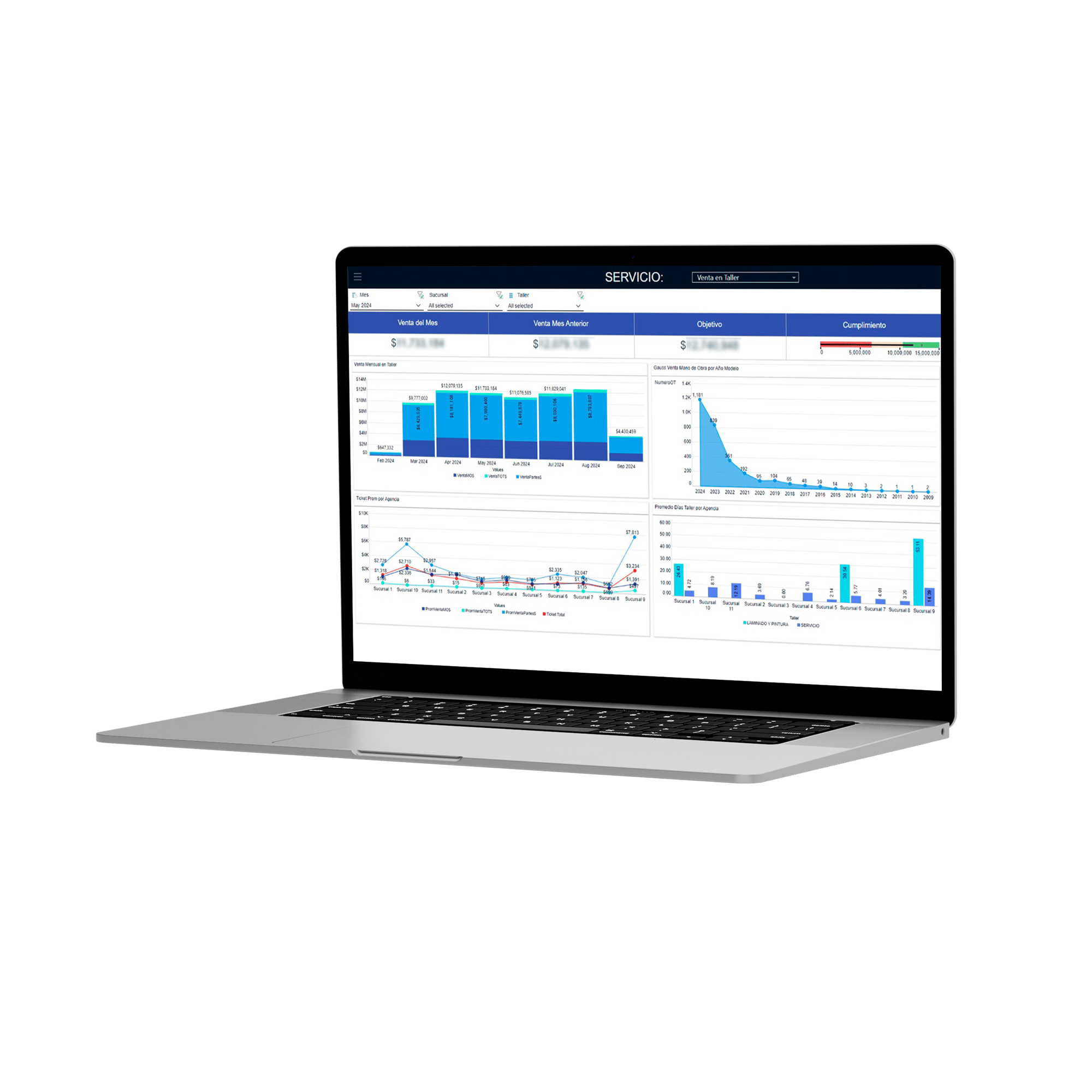Plataforma de visualización de datos en tiempo real