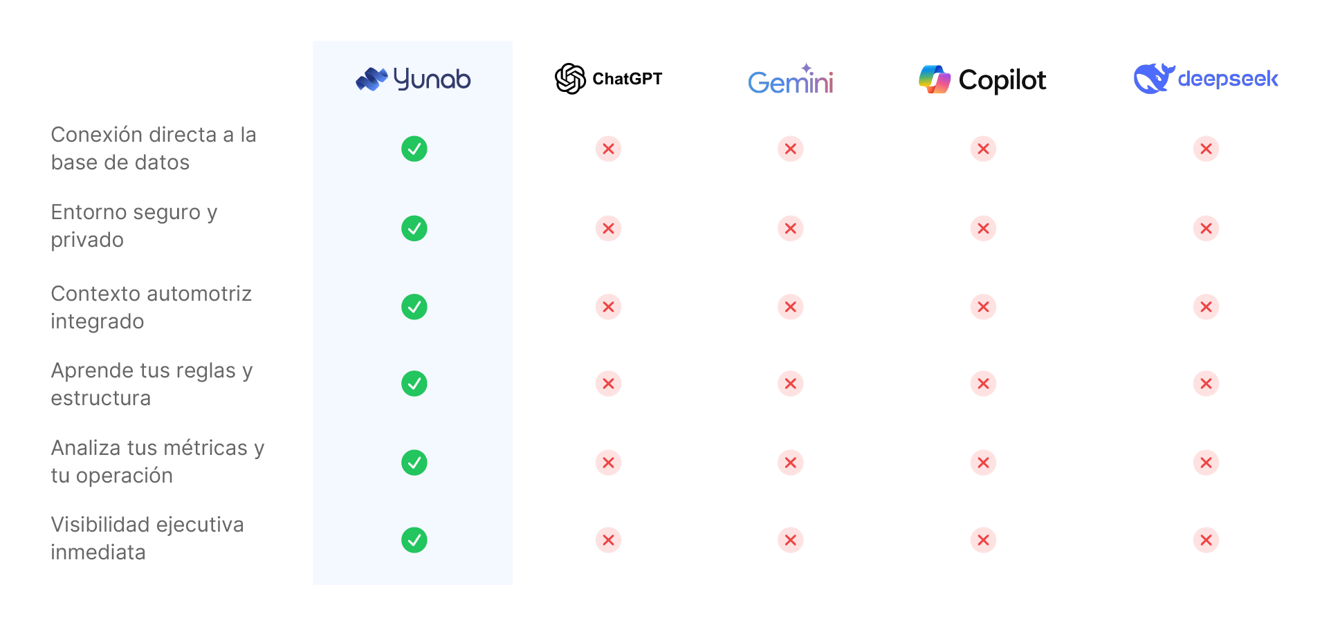 IA Comparativo Destok-1