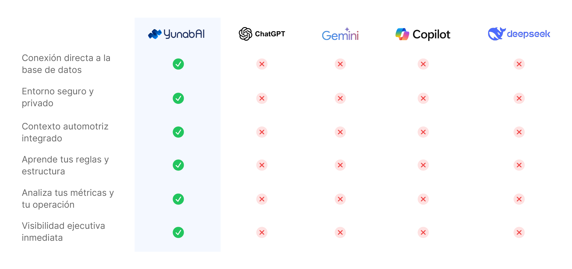 IA Comparativo Destok-3 IA Comparativo Destok-3