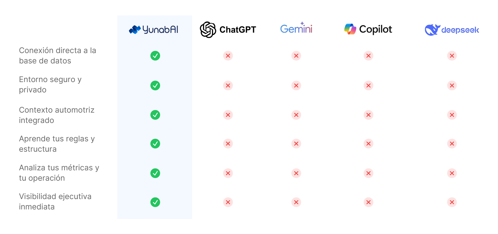 IA Comparativo Destok-4