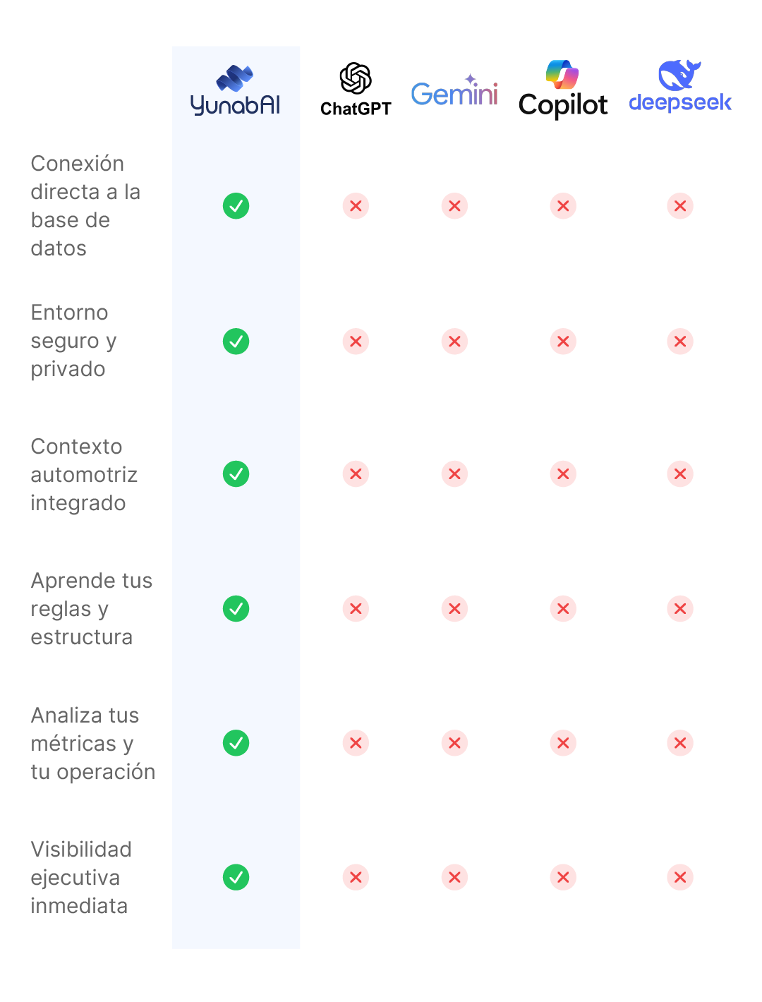 IA Comparativo Movil-1 IA Comparativo Movil-1