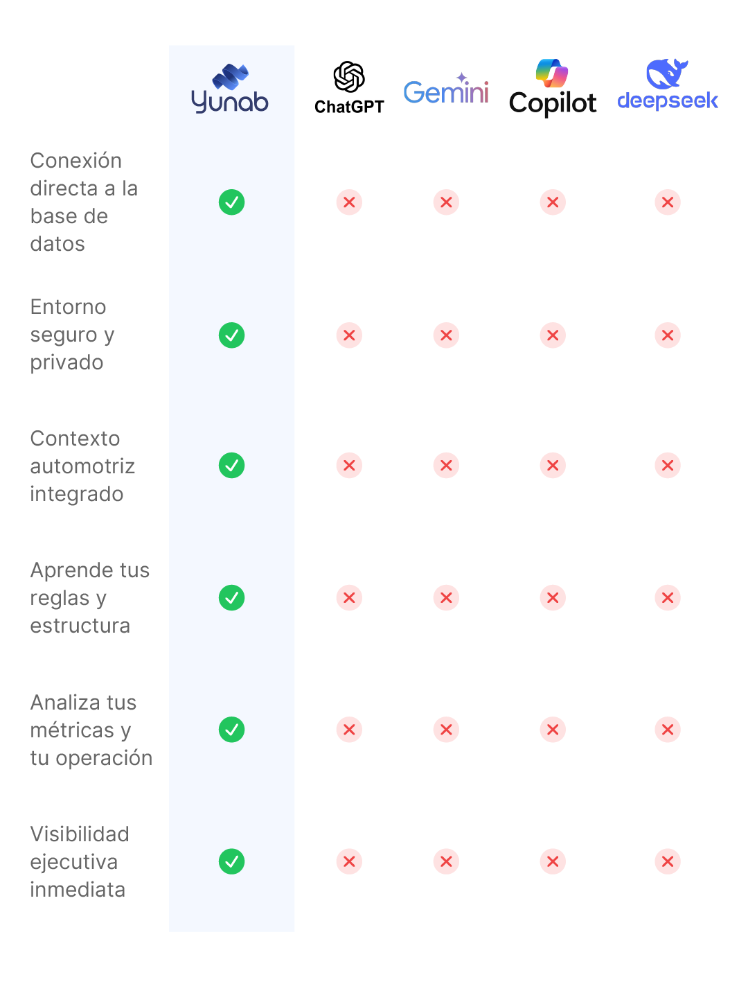 IA Comparativo Movil