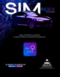 SimIndex 3er Q 2023