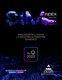 SimIndex 4to Q 2023